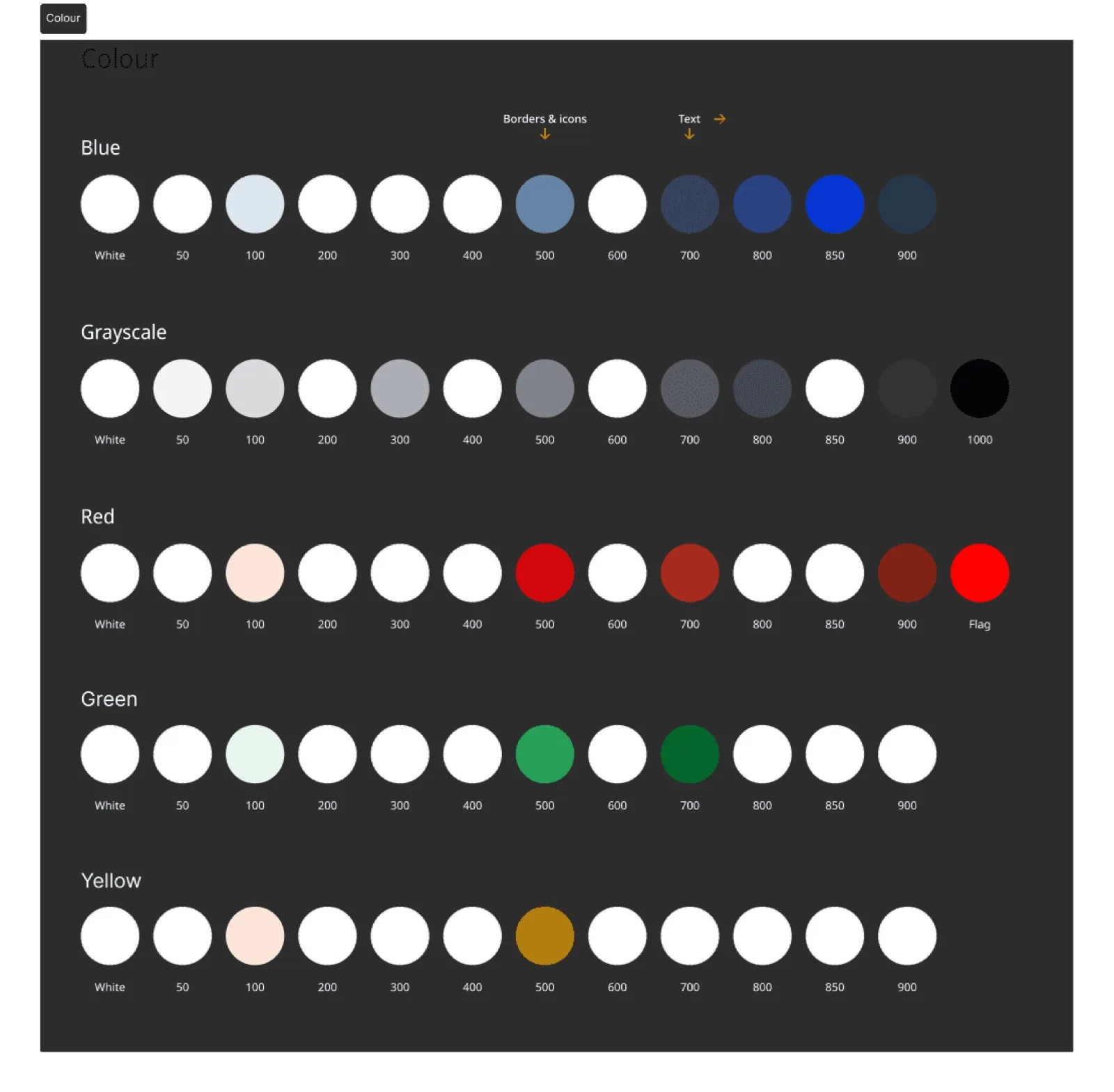 Design system colour board