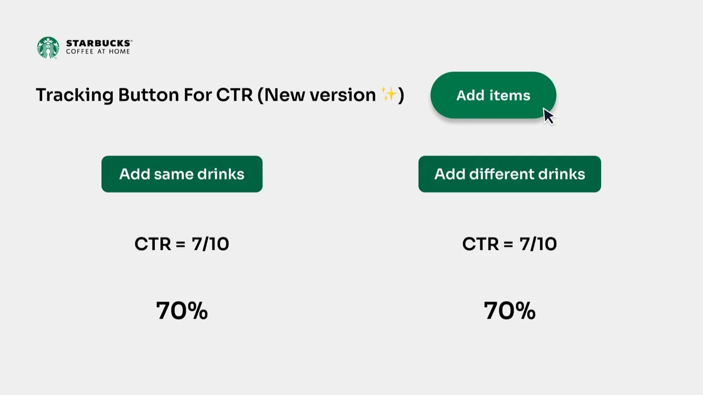 A/B testing result slide 4