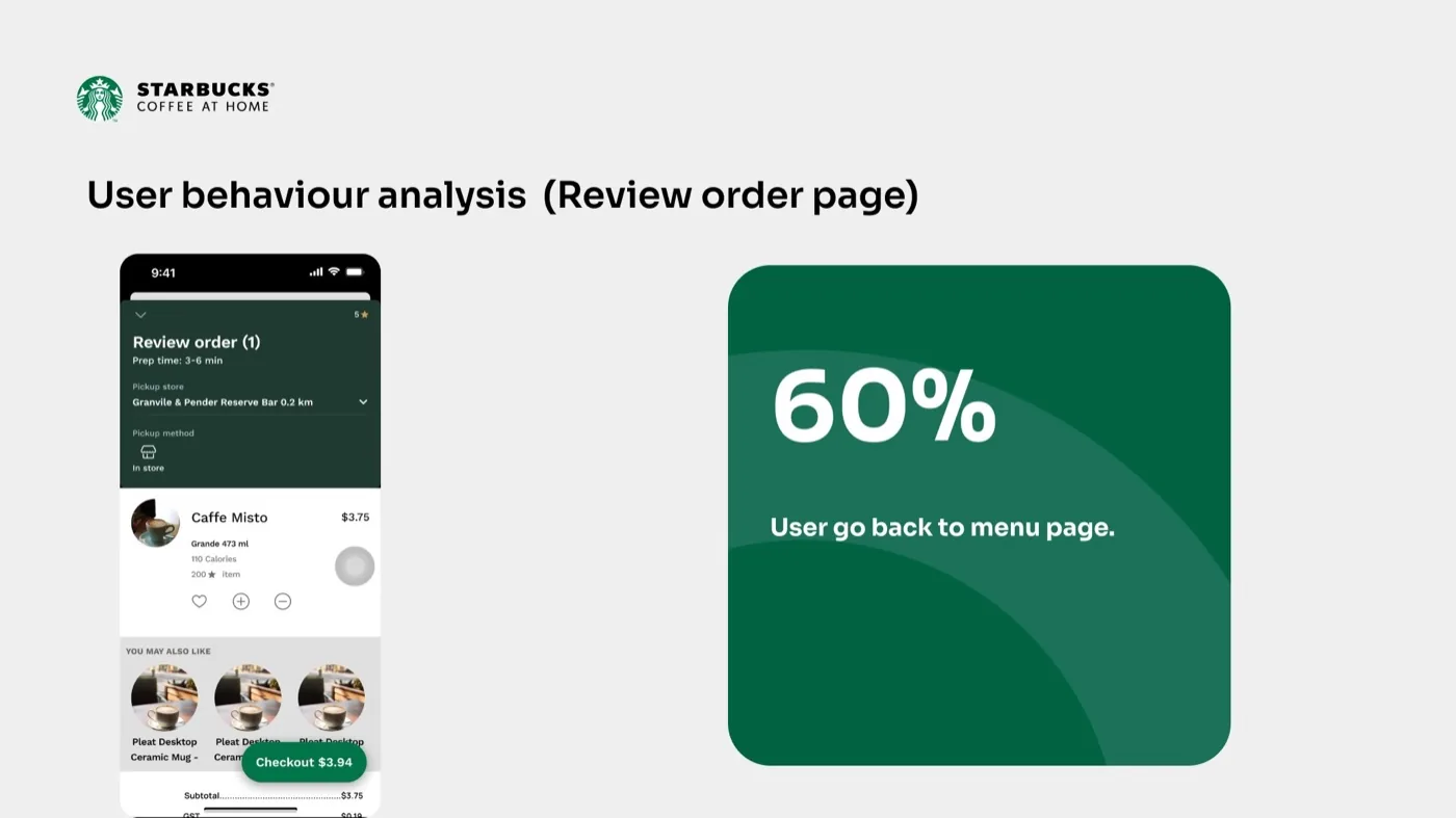 A/B testing result slide 5