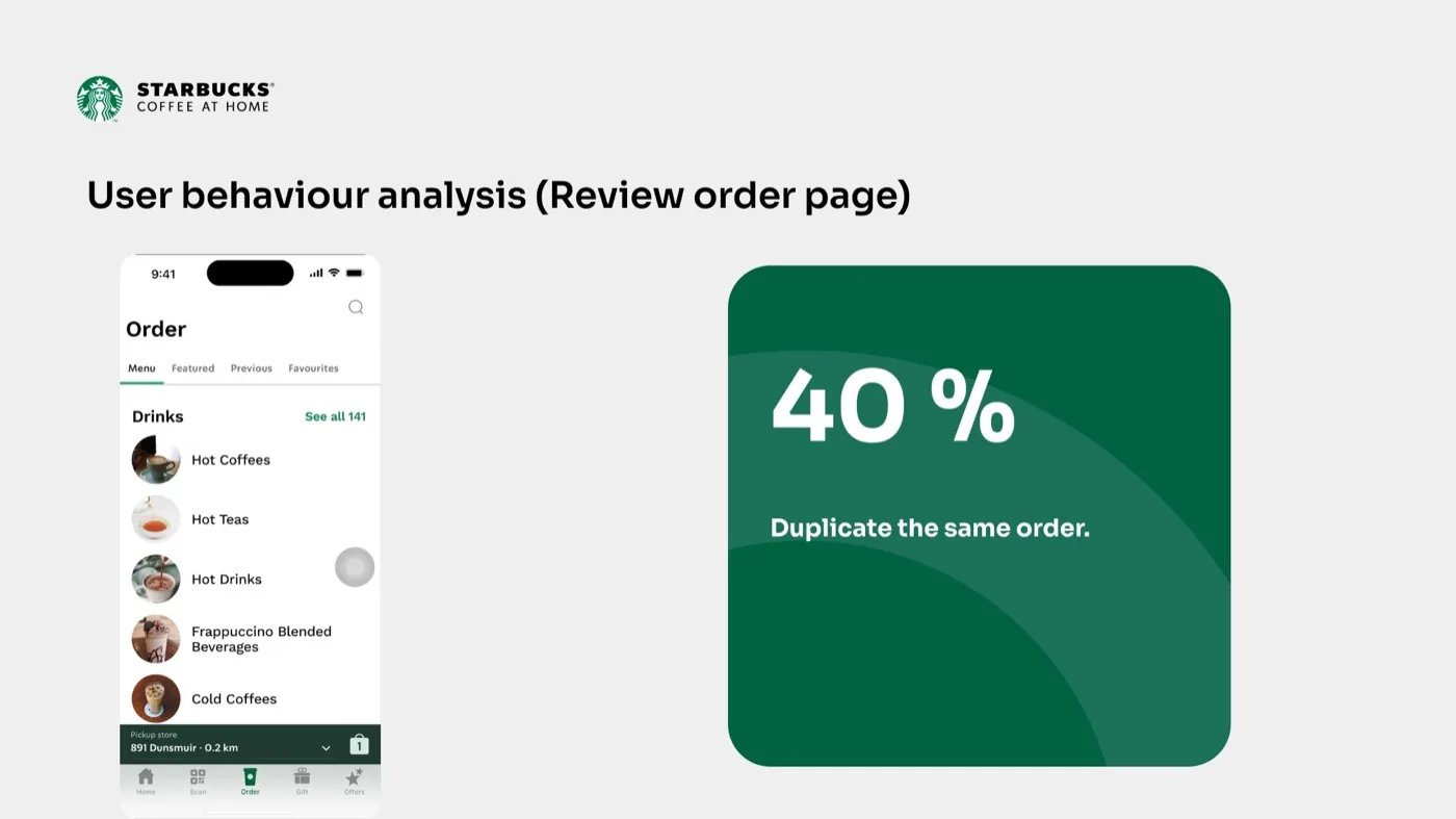 A/B testing result slide 6