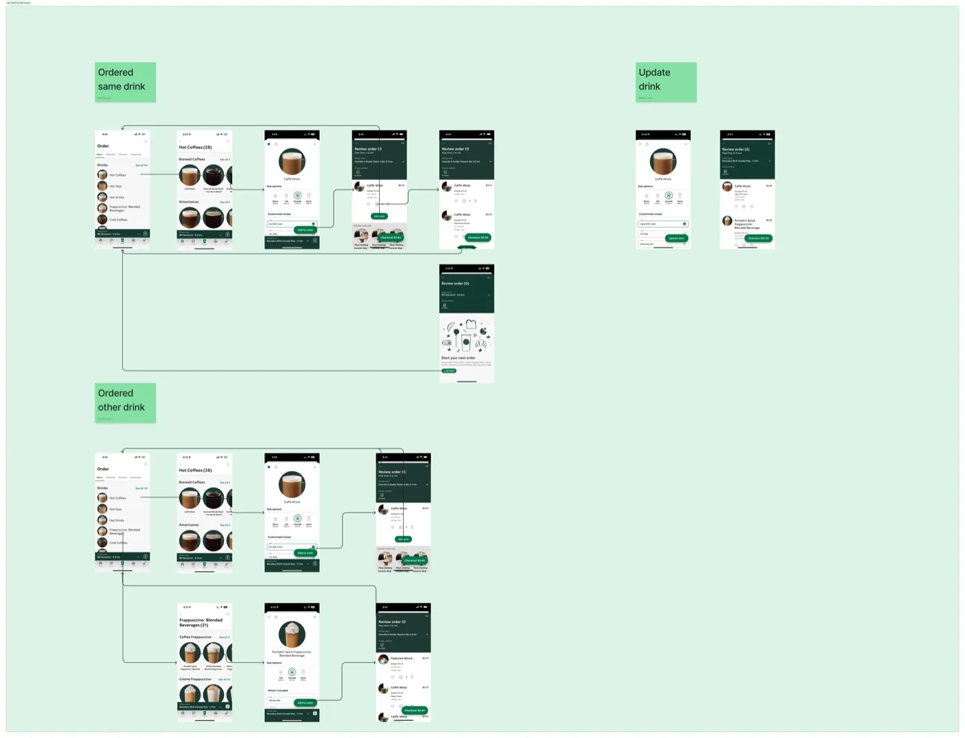 To-be user flow for ordering in the Starbucks app