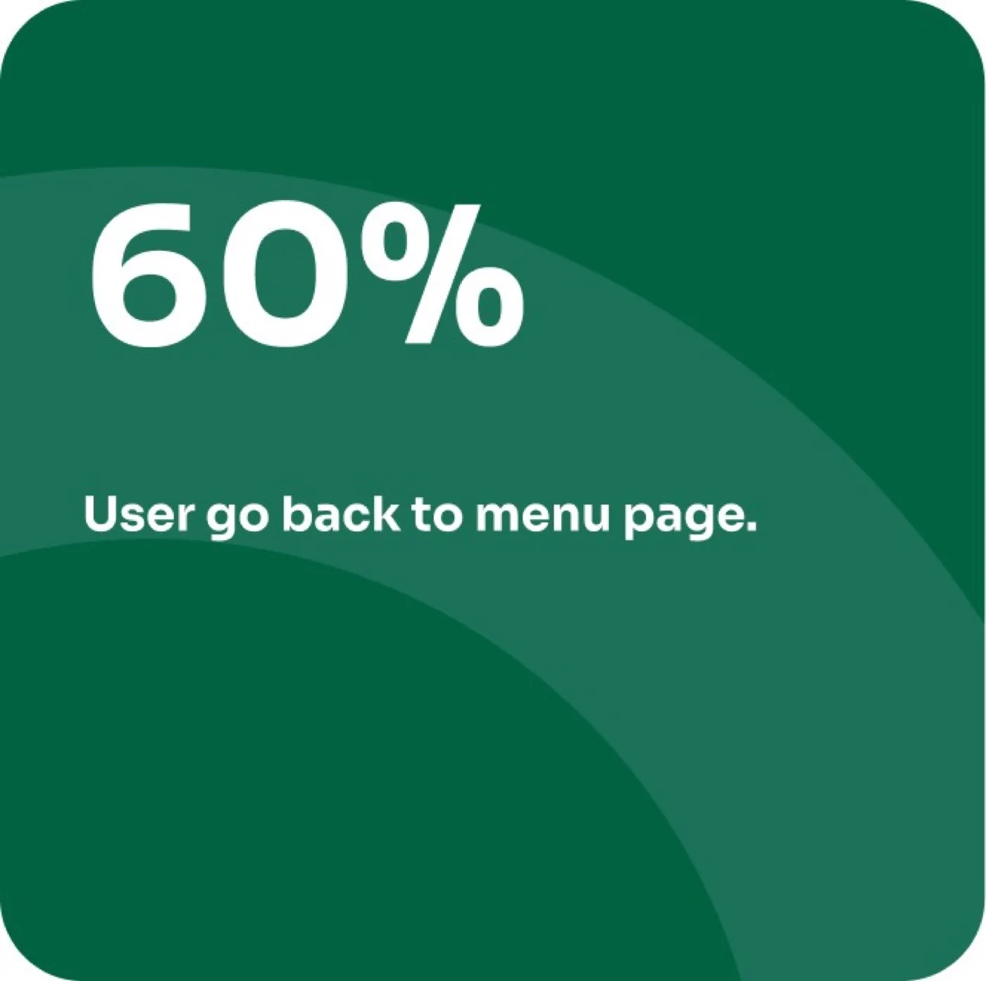 60% of users go back to the menu page