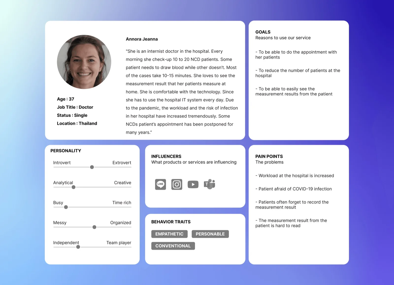 Doctor persona card
