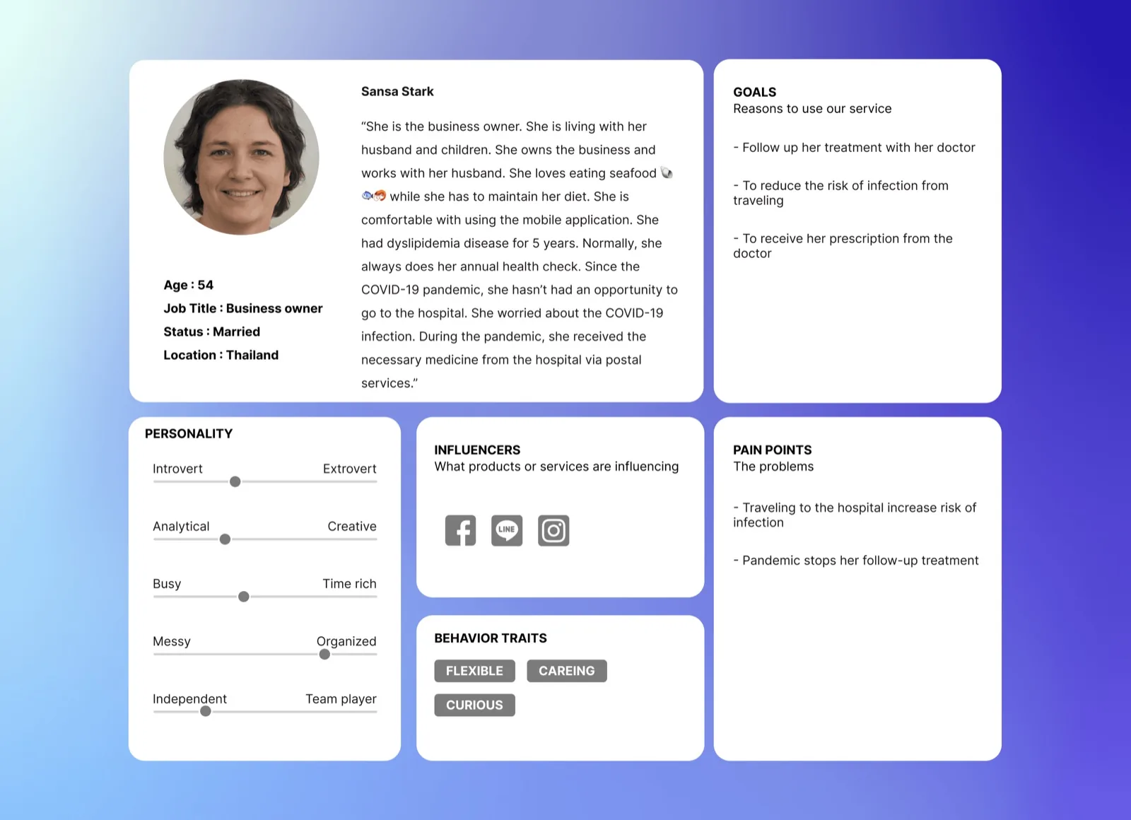 Patient persona card