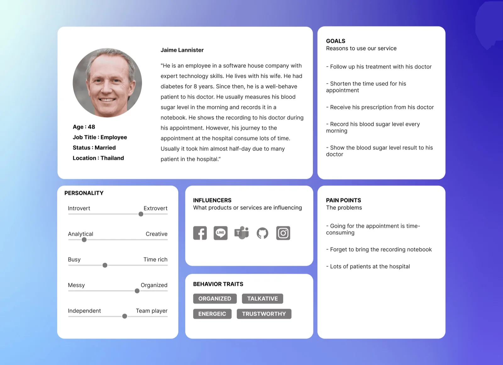 Second patient persona card
