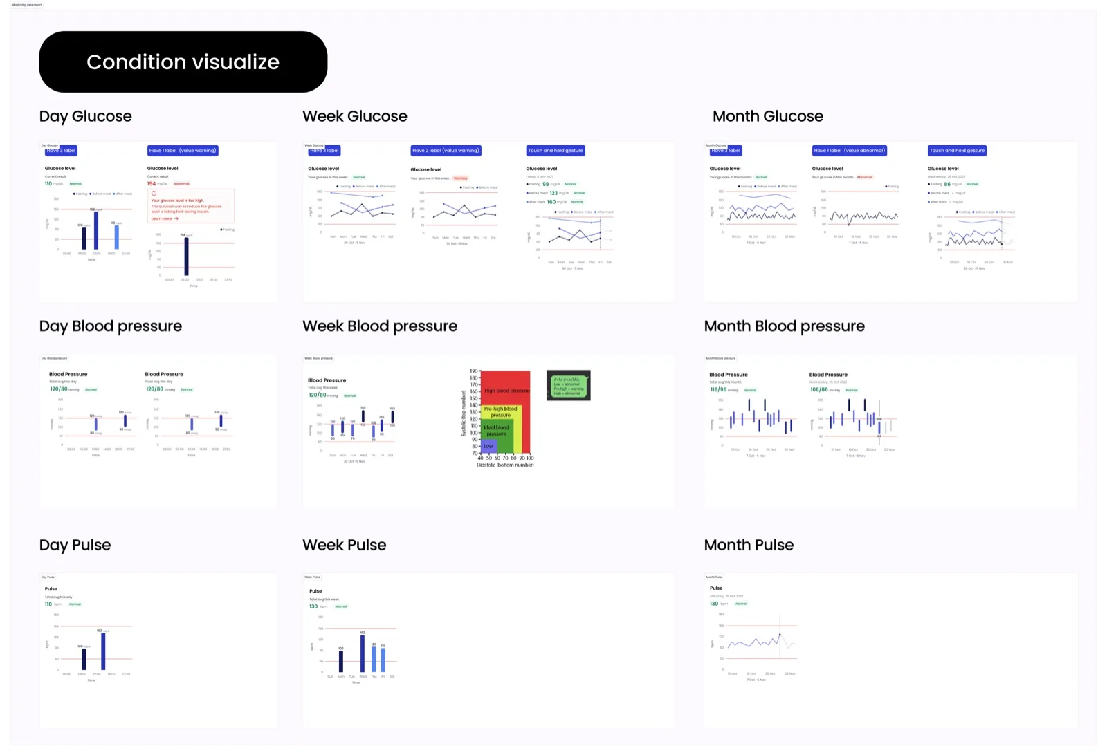 Data report visualisation screens