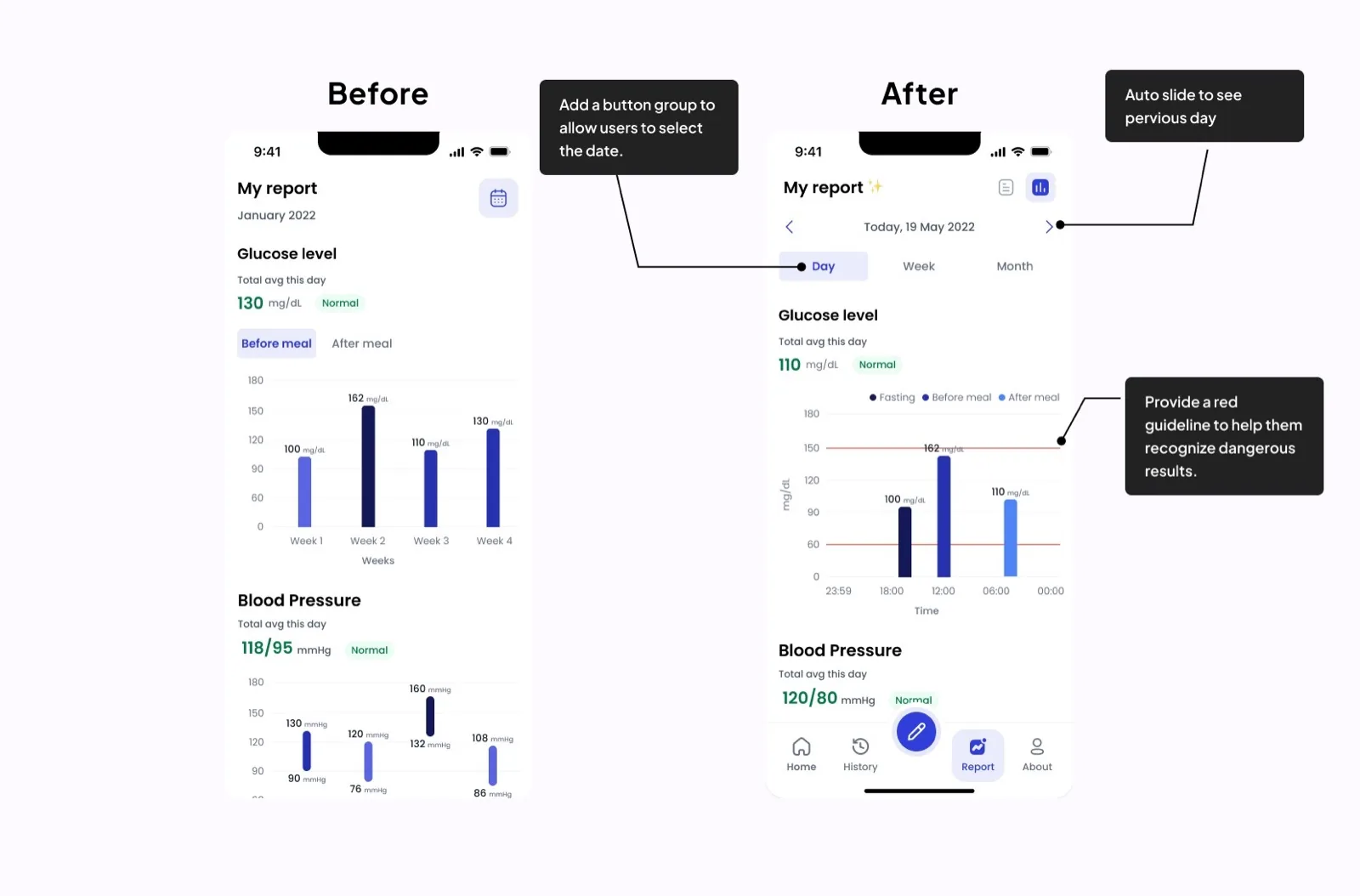 Data report screen detail